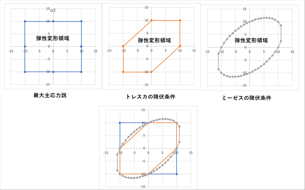 建築塑性力学入門 04 部材の塑性変形 - YouTube