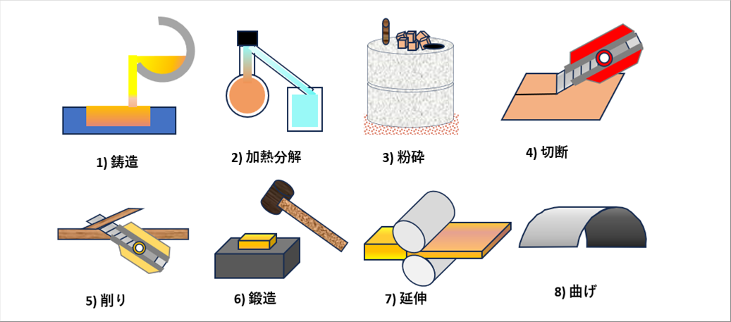 塑性力学基礎 Theory of Plsticity