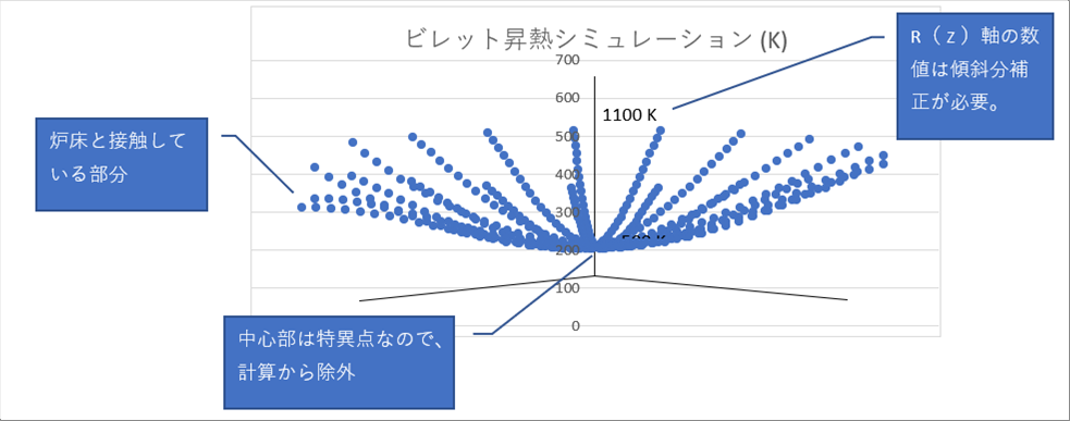 微分方程式の数値計算―有限要素法と差分法 (1973年) | 戸川 隼人
