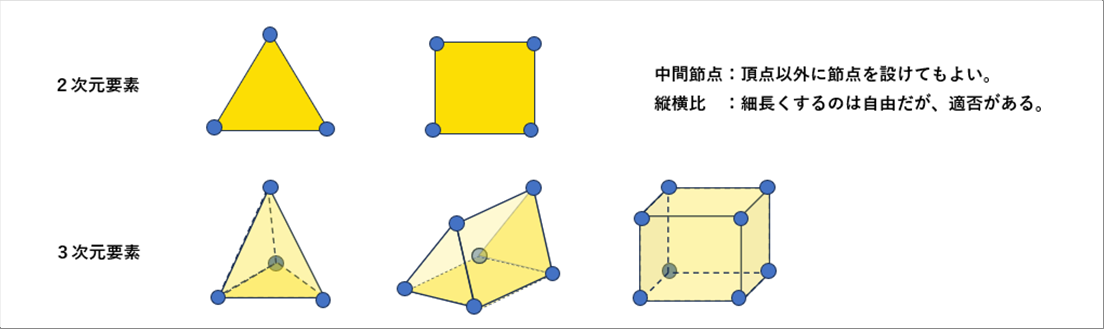 有限要素法 Finite Element Method