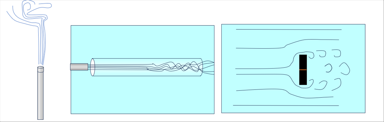 流体力学 基礎 Basis of Fluid Dynamics