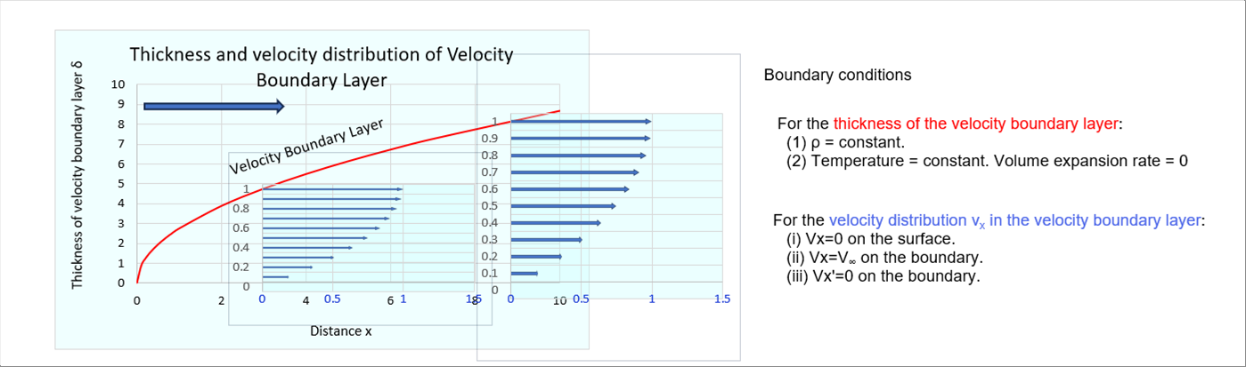 Viscous force viscous 意味 Vicious vs Viscous What s the Difference Meaning, Examples