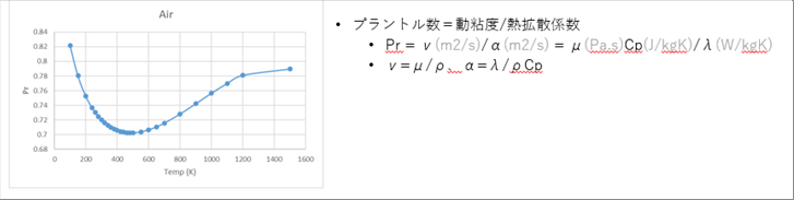 グラスホフ 数 セール 空気