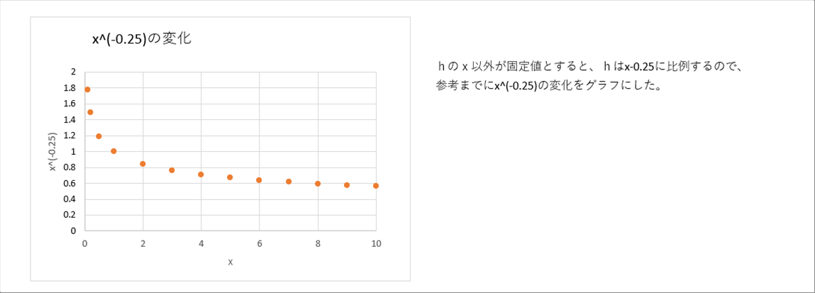 グラスホフ数 セール 1.2乗