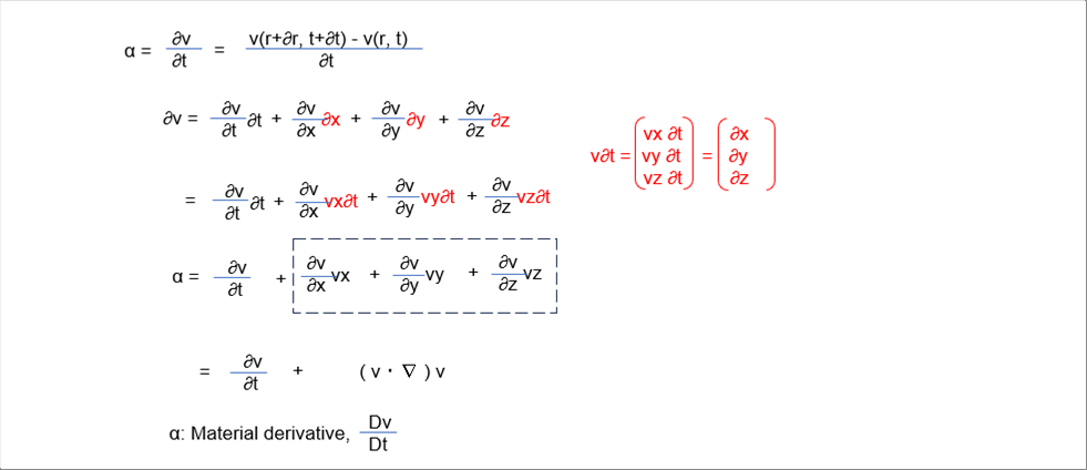 ナビエストークス方程式の導出 Derivation of Navier-Stokes Equation