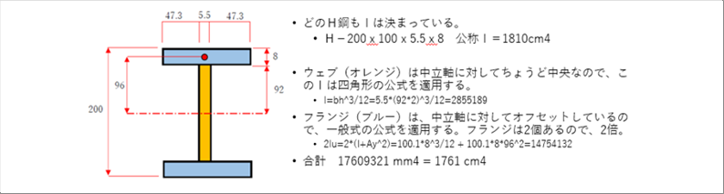 ハット型 販売 断面二次モーメント